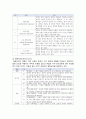 심리검사 보고서 14페이지