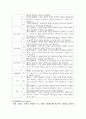 심리검사 보고서 15페이지