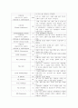 심리검사 보고서 17페이지