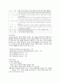 심리검사 보고서 19페이지