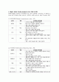 심리검사 보고서 43페이지