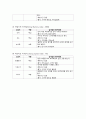 심리검사 보고서 44페이지