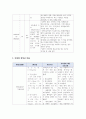 약물보고서 4페이지