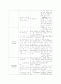 약물보고서 5페이지