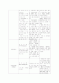 약물보고서 6페이지