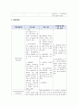 약물보고서 8페이지
