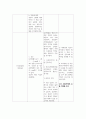 약물보고서 10페이지