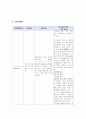약물보고서 11페이지