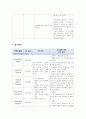 약물보고서 14페이지