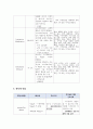약물보고서 17페이지