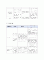 약물보고서 19페이지