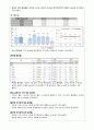 지역사회 간호과정 11페이지