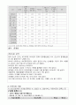 지역사회 간호과정 21페이지