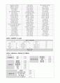 지역사회 간호과정 24페이지