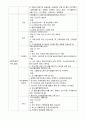 지역사회 건강증진사업분석보고서 7페이지