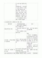 지역사회 건강증진사업분석보고서 14페이지