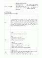 지역사회 건강증진사업분석보고서 15페이지