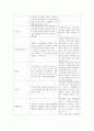 지역사회간호사의 역할 2페이지