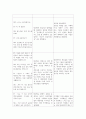 치료적 의사소통 2페이지