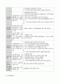 간호법규 요약2 6페이지