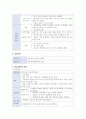 지역사회 간호학 간호과정- 오마하 간호진단 2페이지