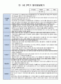 만1세 2학기 영아발달평가 5명 분량. (아주 자세하게 기록됨.) 5페이지