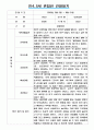 만4,5세 혼합반 1학기 관찰일지  1학기 해석 및 평가  6개영역 관찰일지 1페이지