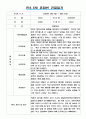만4,5세 혼합반 1학기 관찰일지  1학기 해석 및 평가  6개영역 관찰일지 2페이지