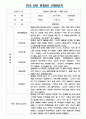 만4,5세 혼합반 1학기 관찰일지  1학기 해석 및 평가  6개영역 관찰일지 5페이지