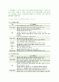 [생활과건강] 2023년 1학기 중간과제물, 1. 자신의 생활습관을 스스로 점검한 후 그 특징을 기술하고, 대사증후군을 예방 또는 관리하기 위한 구체적 실천방안을 작성하시오. 2. 박씨에게 필요한 응급처치가 무엇인지 기술하고 그 시행방법을 상세히 기술하시오 2페이지