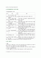 [부모교육 2023] 1. 한부모가족과 장애아가족의 정의, 특성, 자녀양육문제, 적절한 부모역할 및 사회적 지원방안을 모색하여 논하시오. 2. 부모효율성 훈련(PET) 프로그램에 대해 설명하고, 유아교육기관에 적용할 수 있는 방안에 대해 논하시오. 14페이지