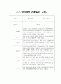 1년 만3세 영아 관찰일지 10명 20페이지 분량 (영역별 관찰 및 발달평가 자료) 3페이지