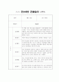 1년 만3세 영아 관찰일지 10명 20페이지 분량 (영역별 관찰 및 발달평가 자료) 7페이지