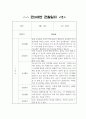 1년 만3세 영아 관찰일지 10명 20페이지 분량 (영역별 관찰 및 발달평가 자료) 15페이지