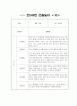 1년 만3세 영아 관찰일지 10명 20페이지 분량 (영역별 관찰 및 발달평가 자료) 20페이지