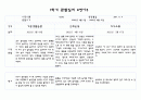 만4세반 1학기 관찰일지 및 영역별 발달평가 10명 20Page 분량 (평가인증 통과 관찰일지) 5페이지