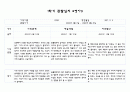 만4세반 1학기 관찰일지 및 영역별 발달평가 10명 20Page 분량 (평가인증 통과 관찰일지) 6페이지