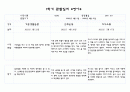 만4세반 1학기 관찰일지 및 영역별 발달평가 10명 20Page 분량 (평가인증 통과 관찰일지) 7페이지