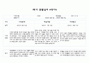 만4세반 1학기 관찰일지 및 영역별 발달평가 10명 20Page 분량 (평가인증 통과 관찰일지) 10페이지