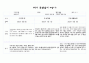 만4세반 1학기 관찰일지 및 영역별 발달평가 10명 20Page 분량 (평가인증 통과 관찰일지) 12페이지