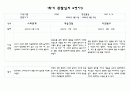 만4세반 1학기 관찰일지 및 영역별 발달평가 10명 20Page 분량 (평가인증 통과 관찰일지) 16페이지