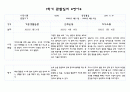 만4세반 1학기 관찰일지 및 영역별 발달평가 10명 20Page 분량 (평가인증 통과 관찰일지) 17페이지