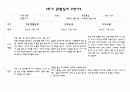 만4세반 1학기 관찰일지 및 영역별 발달평가 10명 20Page 분량 (평가인증 통과 관찰일지) 19페이지