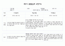 만4세반 1학기 관찰일지 및 영역별 발달평가 10명 20Page 분량 (평가인증 통과 관찰일지) 20페이지