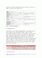푸드마케팅 2023년 생활과학부 식품영양) 1.식품표시제의 목적 및 기능을 설명 푸드마케팅 2.식품에 표시되는 정부인증마크 중 식품안전관리인증과 농식품국가인증 푸드마케팅 3.정부인증마크가 있는 가공식품 1종 선택 방송통신대 푸드마케팅 1학기 중간과제물 4페이지