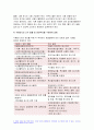 푸드마케팅 2023년 생활과학부 식품영양) 1.식품표시제의 목적 및 기능을 설명 푸드마케팅 2.식품에 표시되는 정부인증마크 중 식품안전관리인증과 농식품국가인증 푸드마케팅 3.정부인증마크가 있는 가공식품 1종 선택 방송통신대 푸드마케팅 1학기 중간과제물 6페이지