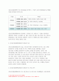 보건교육 2023년) 1. 협의의 건강증진 개념과 광의의 건강증진 개념 2. 우리나라 건강증진종합계획 2030의 주요 내용 3. 그린의 PRECEDE-PROCEED 모형 - 방송대 보건교육 6페이지