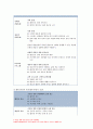 보건교육 2023년) 1. 협의의 건강증진 개념과 광의의 건강증진 개념 2. 우리나라 건강증진종합계획 2030의 주요 내용 3. 그린의 PRECEDE-PROCEED 모형 - 방송대 보건교육 11페이지