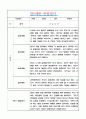 만5세 관찰일지 2022년 1학기 5명  일상,놀이 영역 관찰일지와 발달평가 2페이지