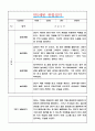 만5세 관찰일지 2022년 1학기 5명  일상,놀이 영역 관찰일지와 발달평가 4페이지
